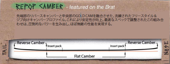 repop_camber