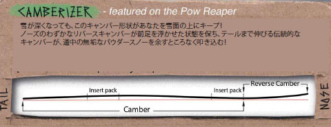 crossbreed_camber