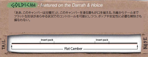 crossbreed_camber